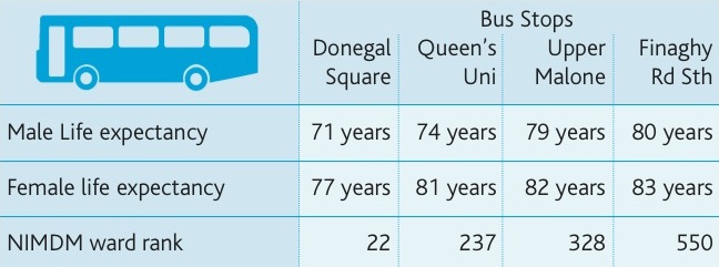 bus route life expectancy - CRC's NI Peace Monitoring Report